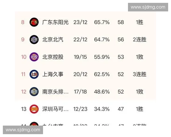 上海男篮最新赛程全面解析揭示关键比赛时间与对阵亮点